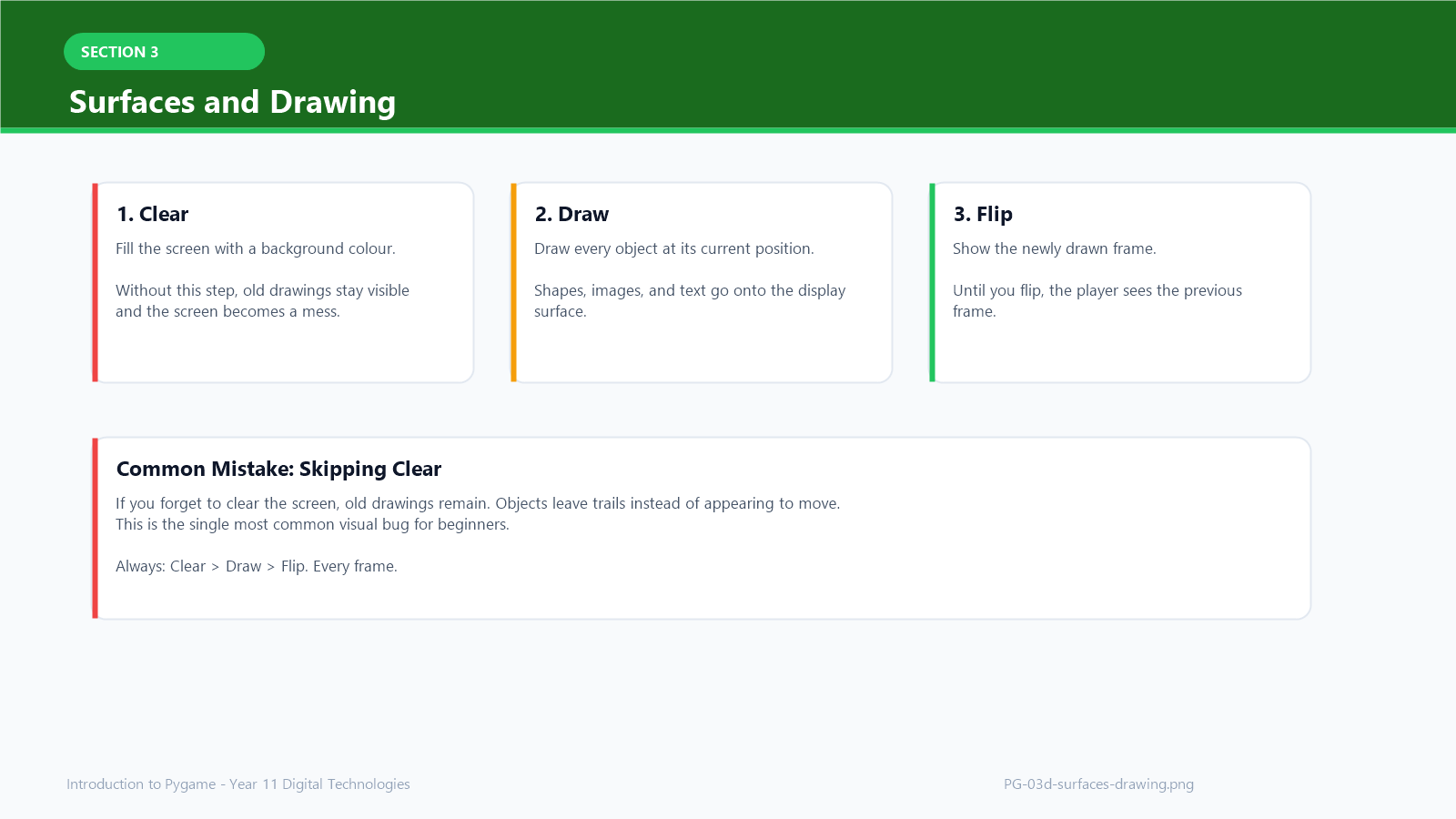 Surfaces and Drawing — Clear, Draw, Flip workflow